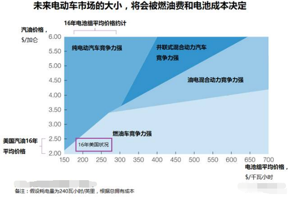 剖析特斯拉产业链：看如何从中获利