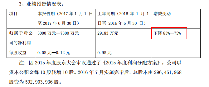 中通客车新能源补贴,中通客车公告,新能源汽车补贴 中通客车新能源补贴,中通客车公告,新能源汽车补贴