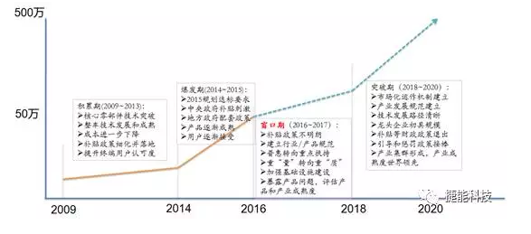 电动汽车Pack技术,电池包技术，电动汽车电池技术