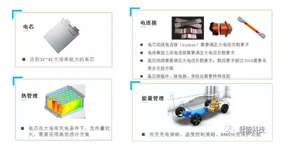 电动汽车Pack技术,电池包技术，电动汽车电池技术