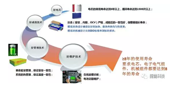 电动汽车Pack技术,电池包技术，电动汽车电池技术