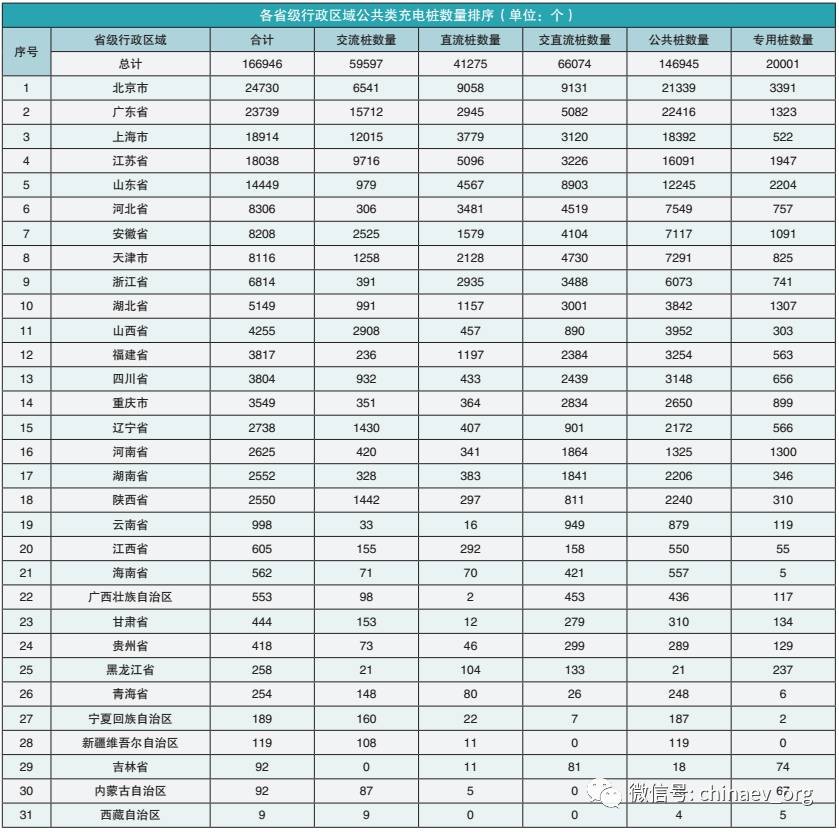 【汇总】上半年各省市充电设施政策一览