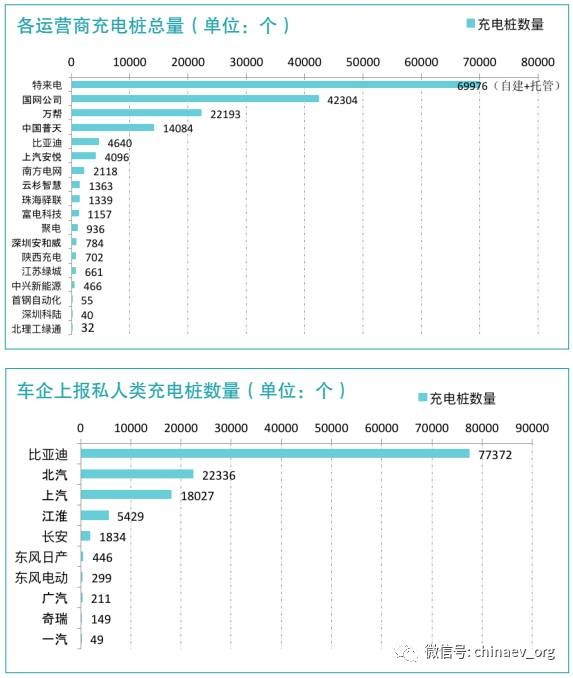 【汇总】上半年各省市充电设施政策一览