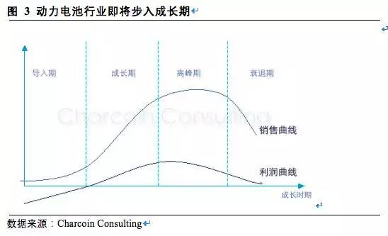 松下,三星，LG，锂电三巨头