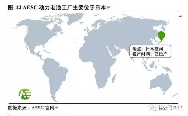松下,三星，LG，锂电三巨头