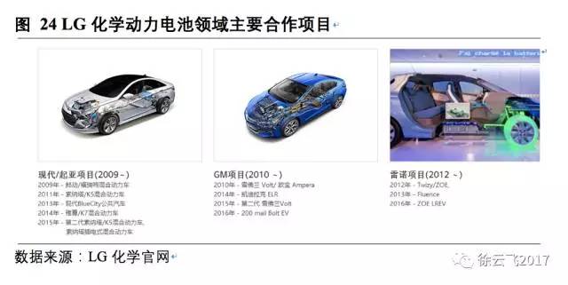 松下,三星，LG，锂电三巨头
