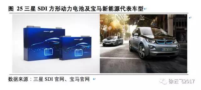 松下,三星，LG，锂电三巨头
