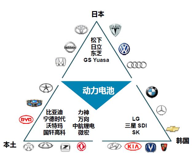 2017全球动力电池发展预测