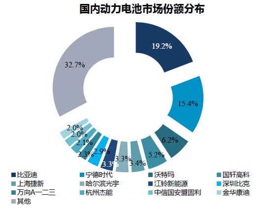 2017全球动力电池发展预测