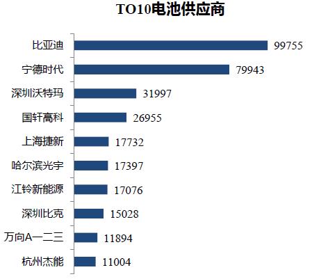 2017全球动力电池发展预测