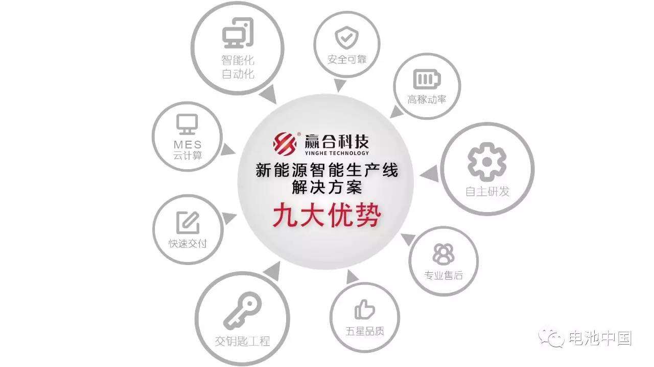 “整线模式”爆发 我国锂电设备智能制造方向已定