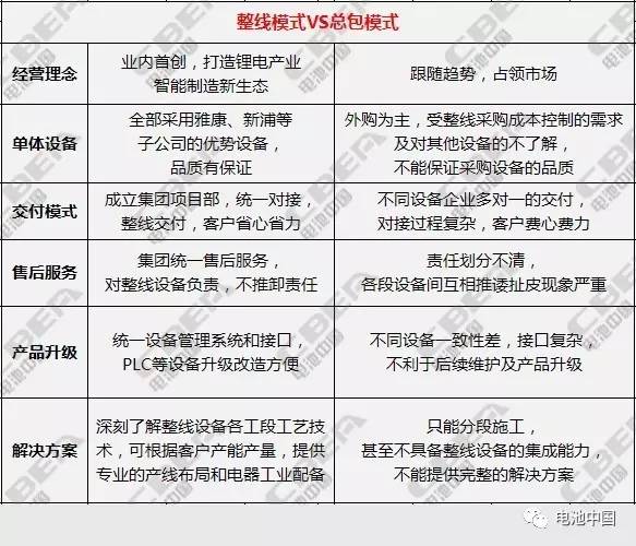 “整线模式”爆发 我国锂电设备智能制造方向已定