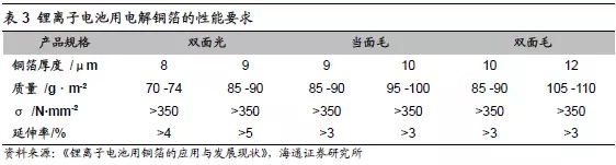 新能源汽车五大原材料未来市场分析