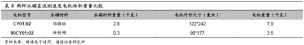 新能源汽车五大原材料未来市场分析