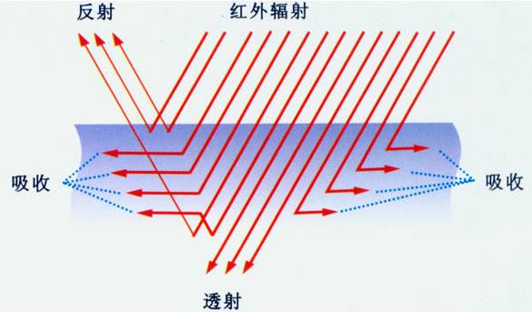盘点：锂电池三元材料10大研究进展