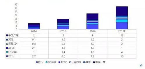 锂电池三巨头,动力电池技术路线,动力电池市场格局 锂电池三巨头,动力电池技术路线,动力电池市场格局