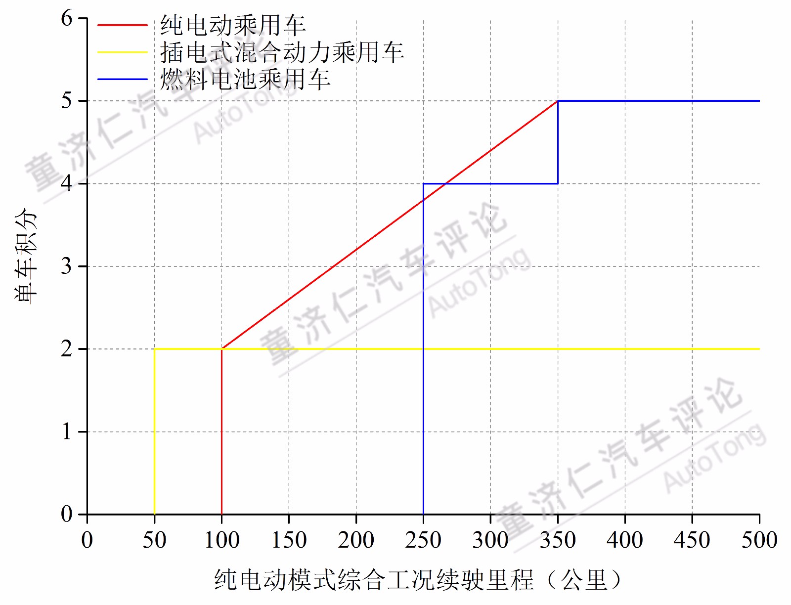 新能源汽车积分制 对于合资车企的震慑到底有多大？