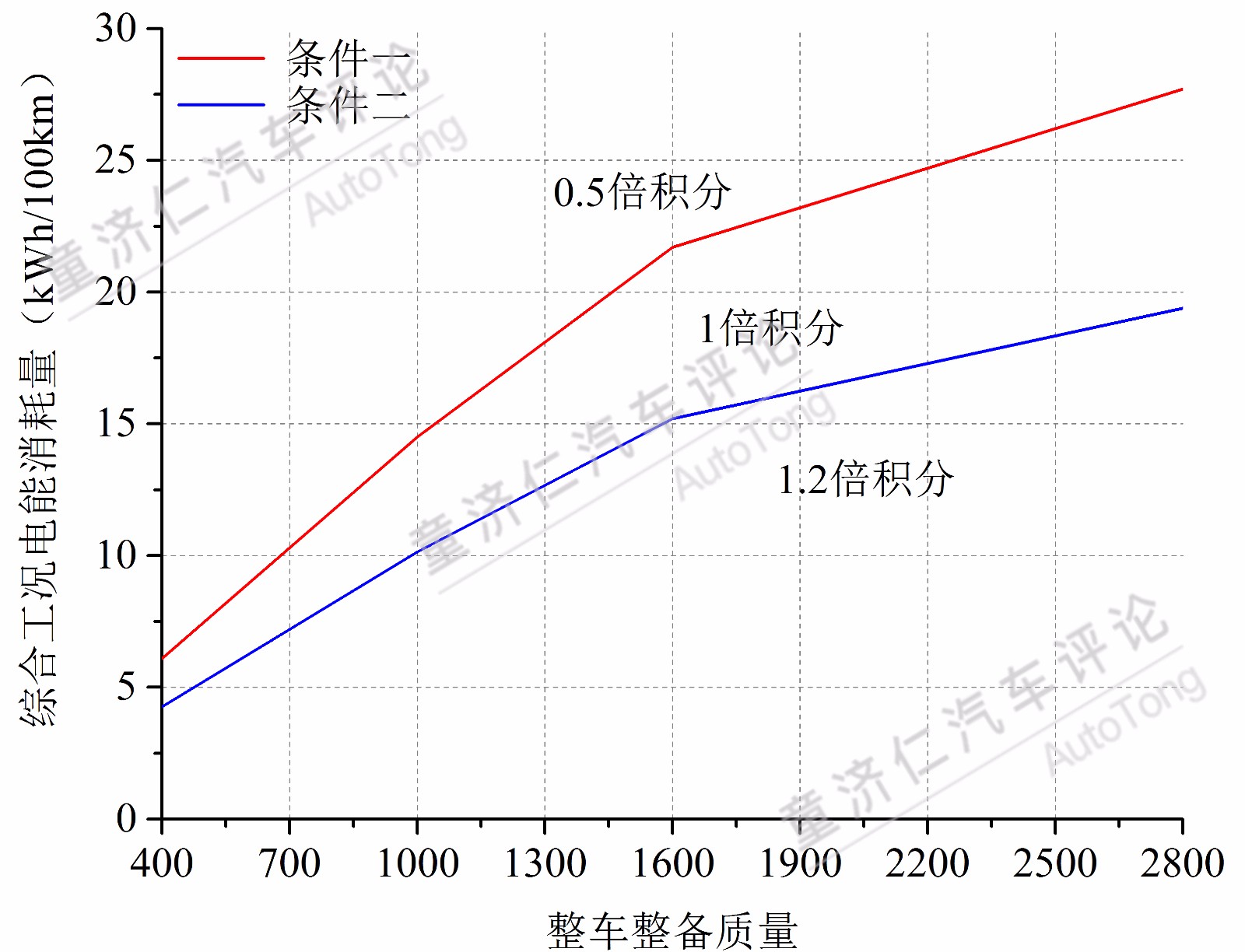 新能源汽车积分制 对于合资车企的震慑到底有多大？