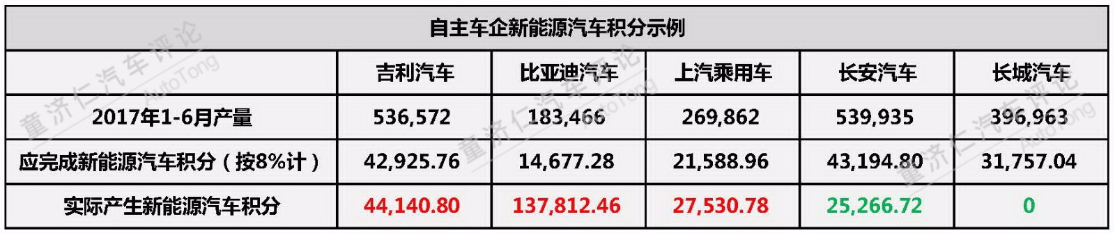 新能源汽车积分制 对于合资车企的震慑到底有多大？