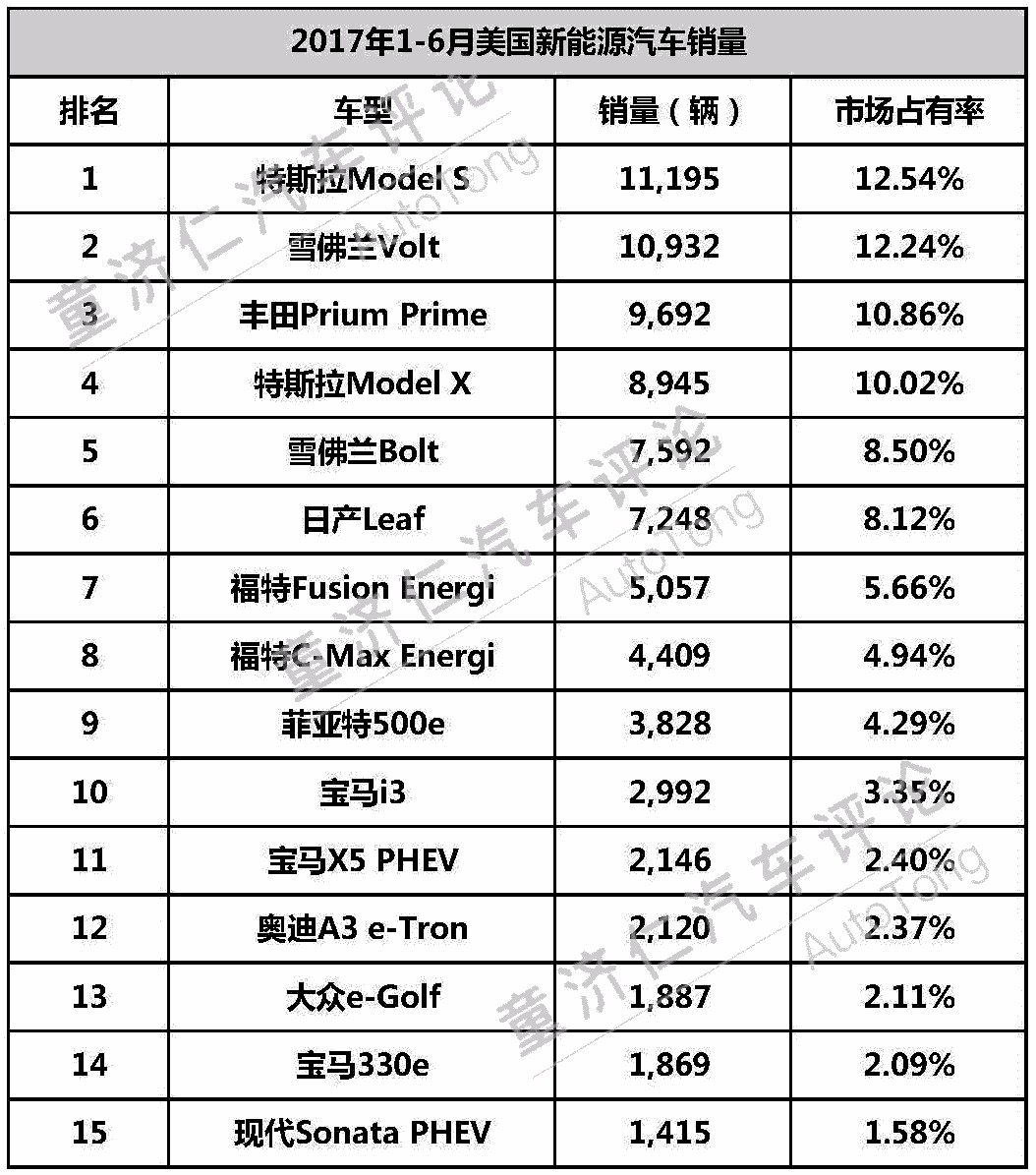 新能源汽车积分制 对于合资车企的震慑到底有多大？