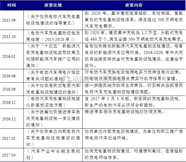 2016年各省市充电桩总量TOP10(单位：个)