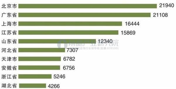 2020年我国新增各类充电桩总体目标(单位：万个)