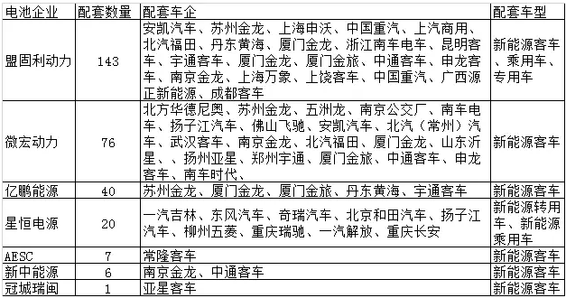 金沙江收购AESC,国内动力电池市场,锰酸锂电池技术