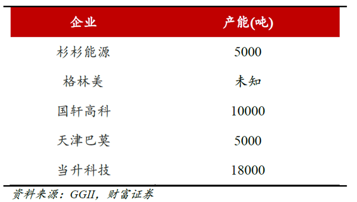高镍三元,锂电正极材料