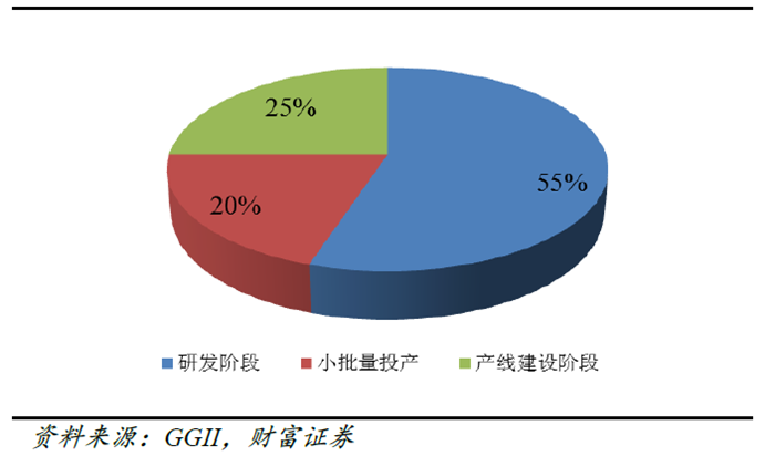 高镍三元,锂电正极材料 高镍三元,锂电正极材料