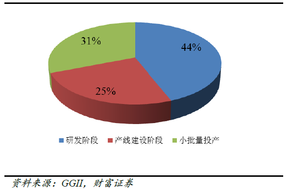 高镍三元,锂电正极材料