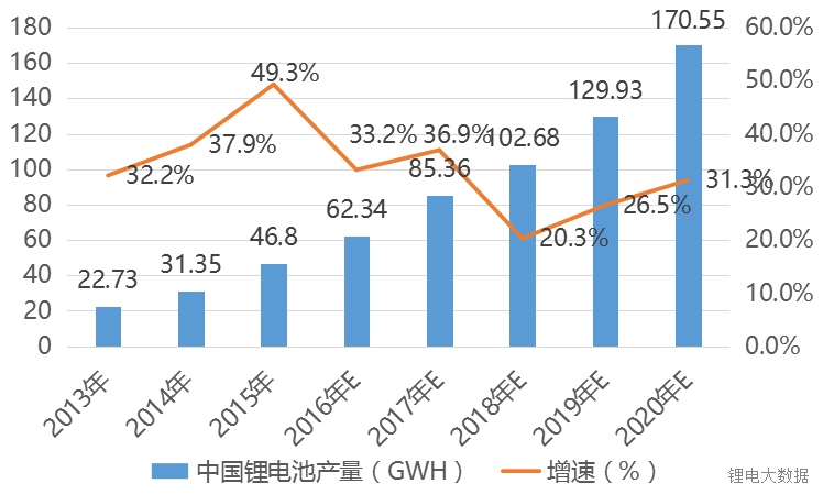 实力担当！宁德时代、比亚迪、国轩等锂电巨头再放大招！