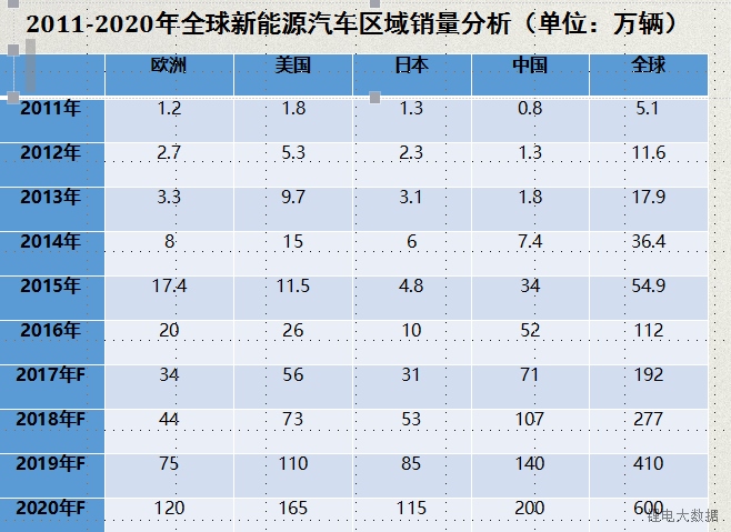 实力担当！宁德时代、比亚迪、国轩等锂电巨头再放大招！