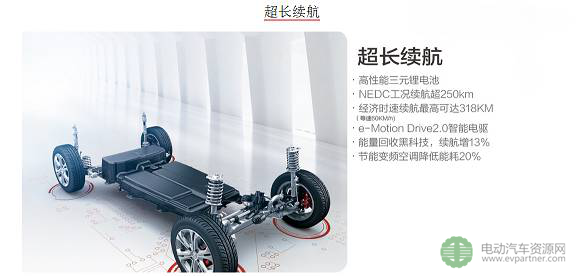 电动汽车,续航里程，里程焦虑