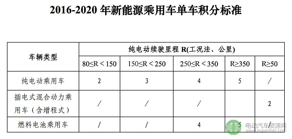 电动汽车,续航里程，里程焦虑
