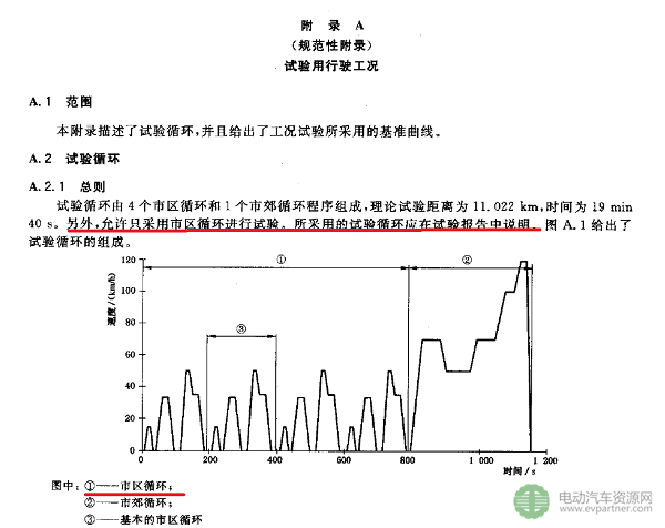 电动汽车,续航里程，里程焦虑