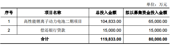 本次募集资金用途