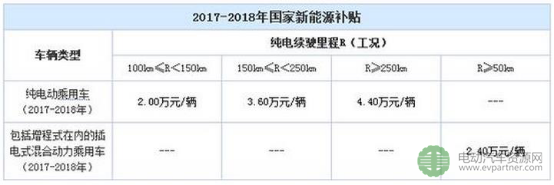电动汽车,电动汽车续航,电动汽车续驶里程 电动汽车,电动汽车续航,电动汽车续驶里程