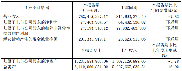 科力远主要会计数据