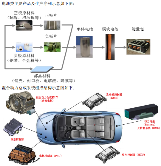 科力远业务构成