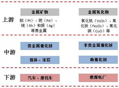 新能源汽车概念驱动 钯金、钴、锂、铂金艳冠有色