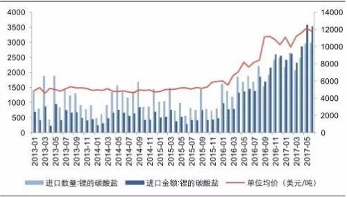 新能源汽车概念驱动 钯金、钴、锂、铂金艳冠有色