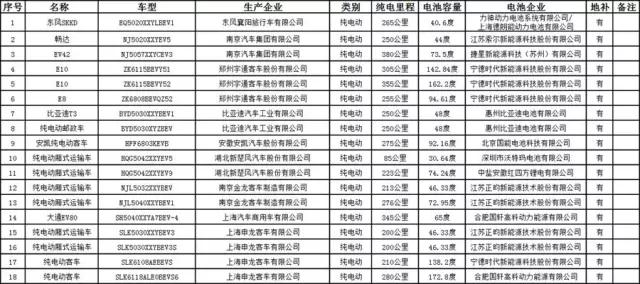 政策，上海新能源汽车备案目录,上海新能源汽车