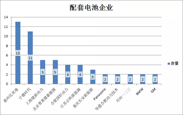 政策，上海新能源汽车备案目录,上海新能源汽车