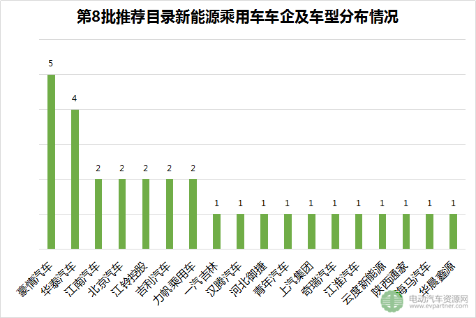 新能源乘用车推荐目录,新能源乘用车配套电池