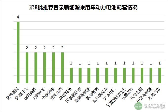 新能源乘用车推荐目录,新能源乘用车配套电池