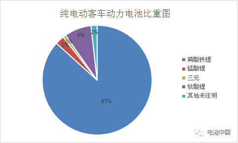第8批目录综合解析 乘用车动力电池企业群雄并起