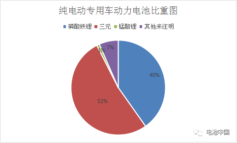 第8批目录综合解析 乘用车动力电池企业群雄并起