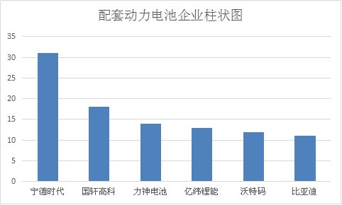 第8批目录综合解析 乘用车动力电池企业群雄并起