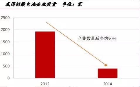 宝刀未老的铅酸电池：从巨量现存和热点新增看天能电池的市场空间