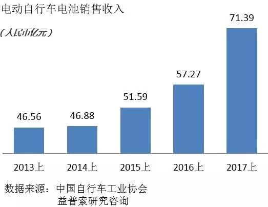 宝刀未老的铅酸电池：从巨量现存和热点新增看天能电池的市场空间